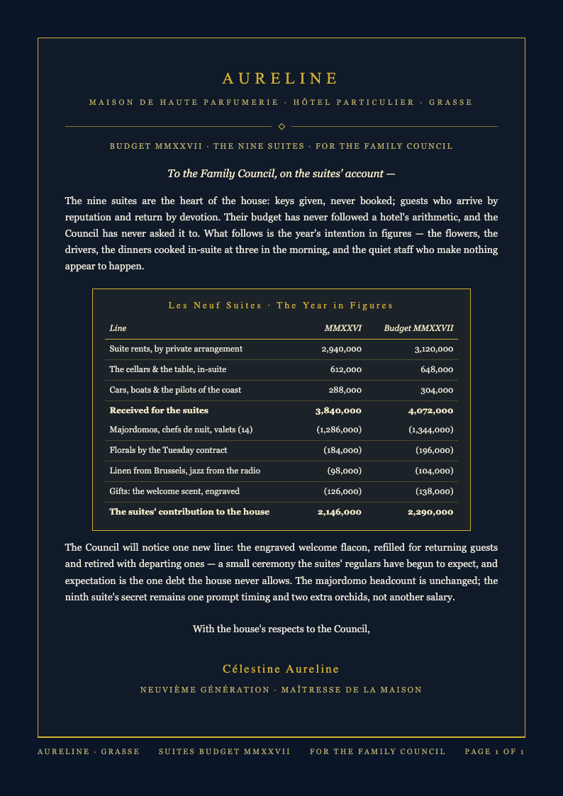 Midnight Luxury Hotel Budget